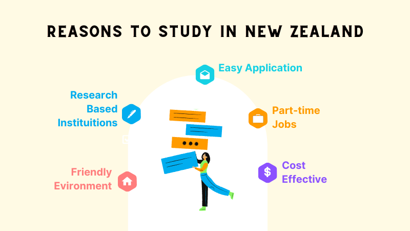 reason to study in new zealand